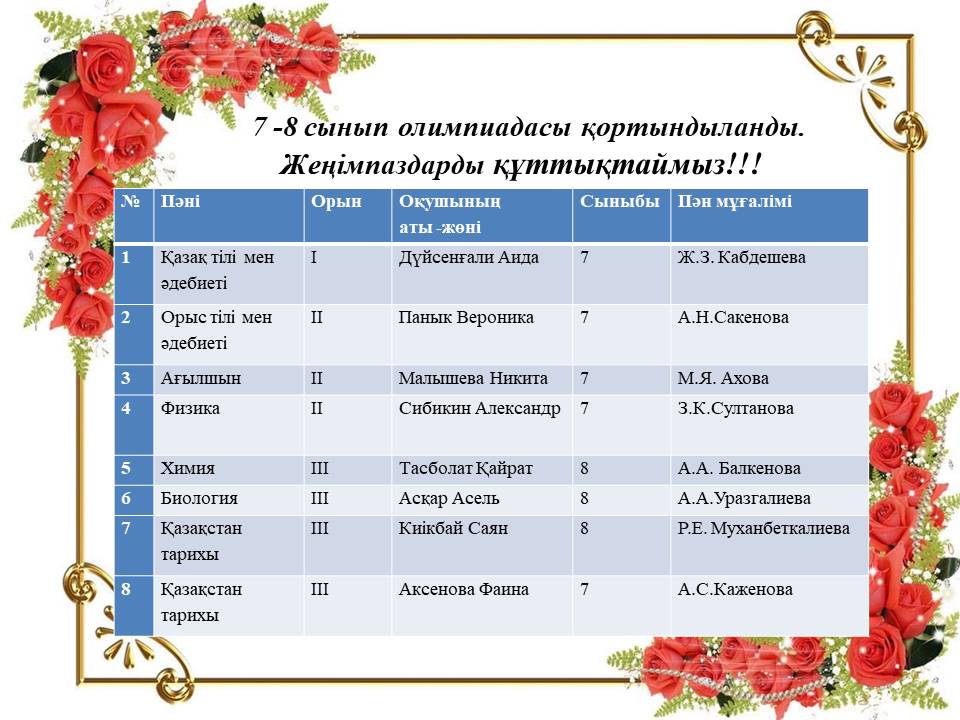7-8 сынып олимпиадасы қортындыланды. 